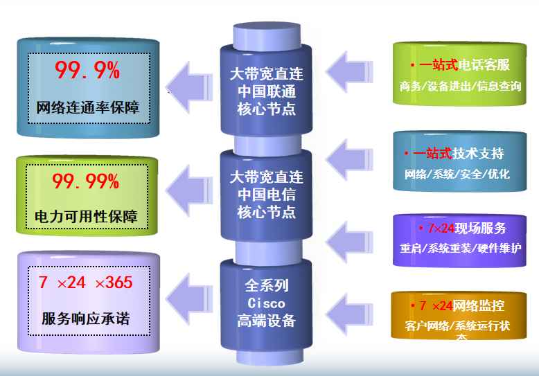 高州机房网络
